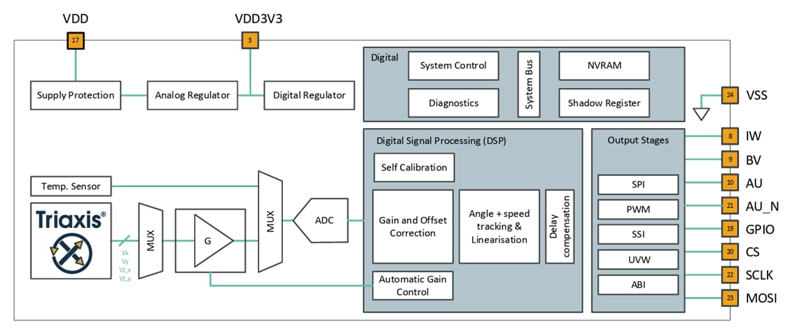 Block Diagram - Melexis MLX90382 Magnetic Position Sensor ICs